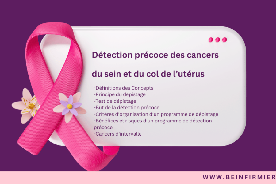 Détection précoce des cancers du sein et du col de l’utérus