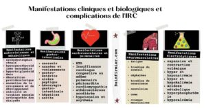 Manifestations cliniques et biologiques et complications de l'IRC