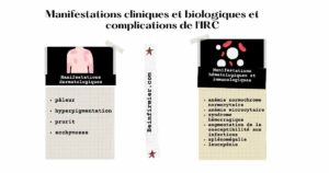 autres Manifestations cliniques et biologiques et complications de l'IRC