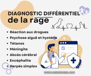 Diagnostic différentiel de la rage