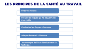 Les principes de la santé au travail