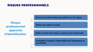 Risques professionnels approche d’identification