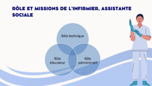 Rôle et missions de l’infirmier, assistante sociale au santé au travail