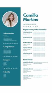 Forme de curriculum vitae